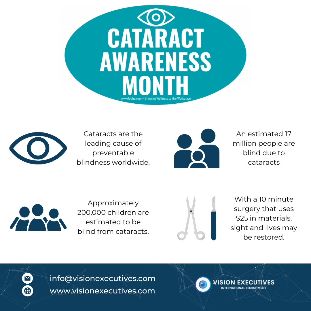 Cataract Awareness Month - Best Sunset Photos in 4K